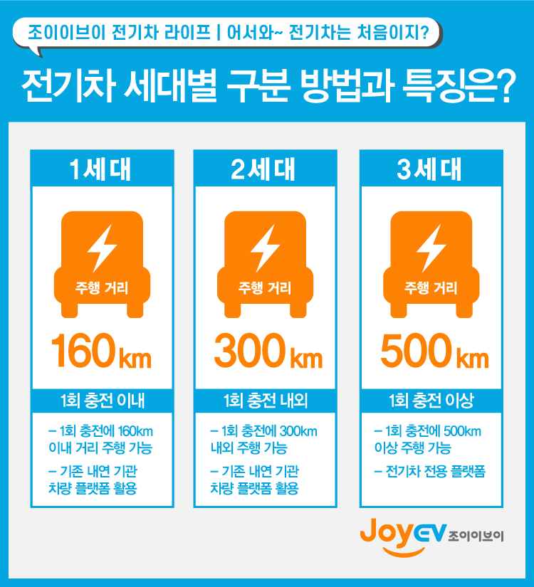 전기차 라이프) 한번 충전으로 서울~부산 가능한 '3세대 전기차'란? : Ev 소식 | (주)제주전기자동차서비스