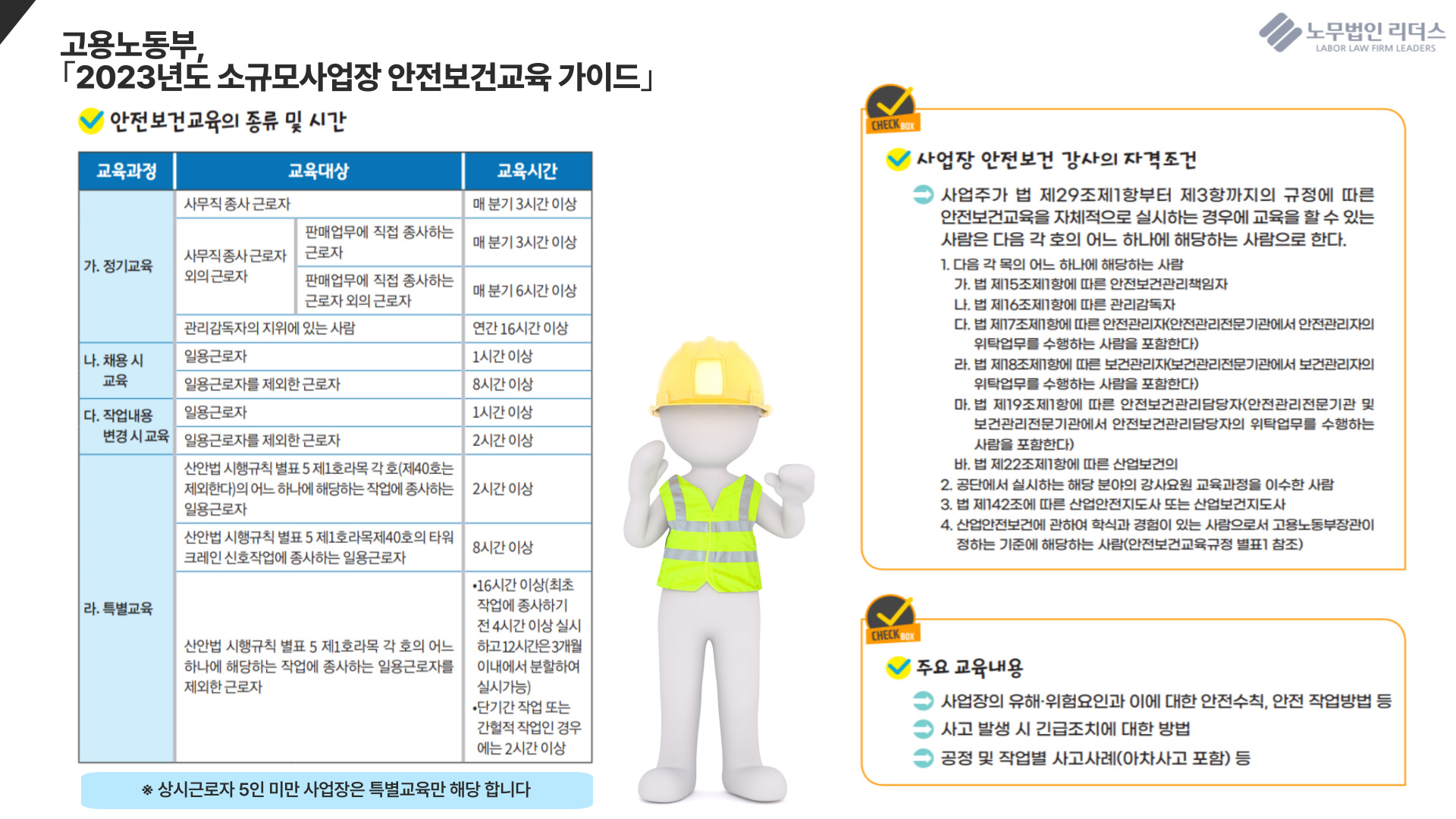 2025년 必知! 안전보건교육: 상반기 현장근로자 기타사업 완벽 가이드