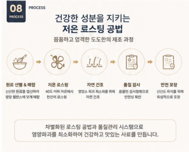 식욕증진 전견종 도움 모질 관절 면역력 피부개선 가수분해 눈물 비건 사료 도도한 2.4kg