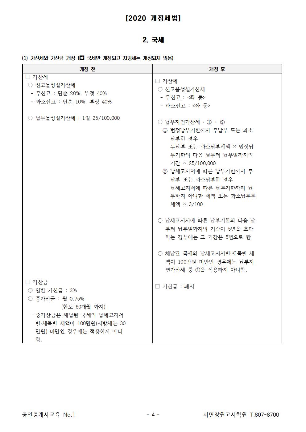 세법 2020년 개정세법자료 민재성교수 (하단)3월23일~(서면)24일 수업에 필요 : 매일확인학습