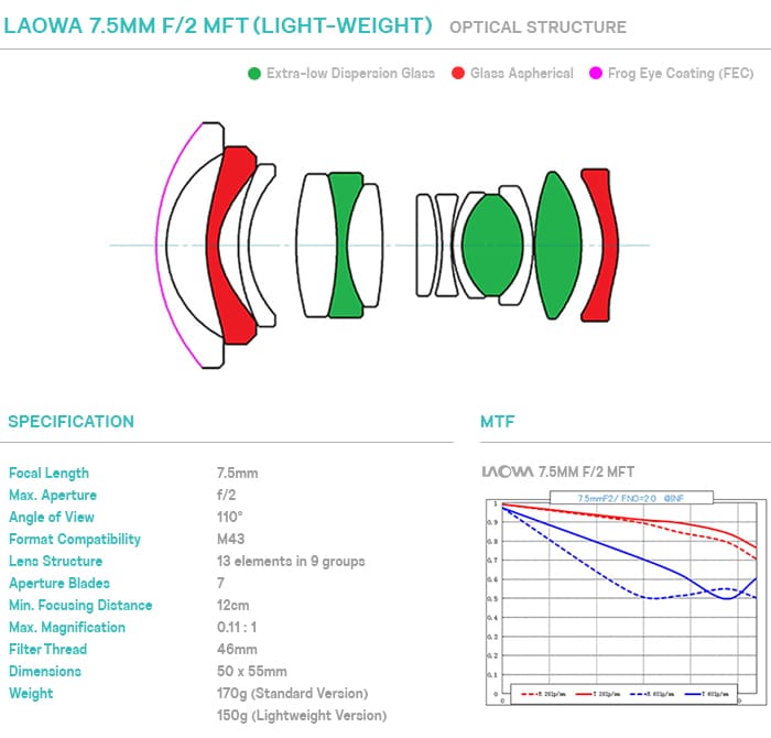 Laowa 7.5mm f/2 MFT (Light-weight)