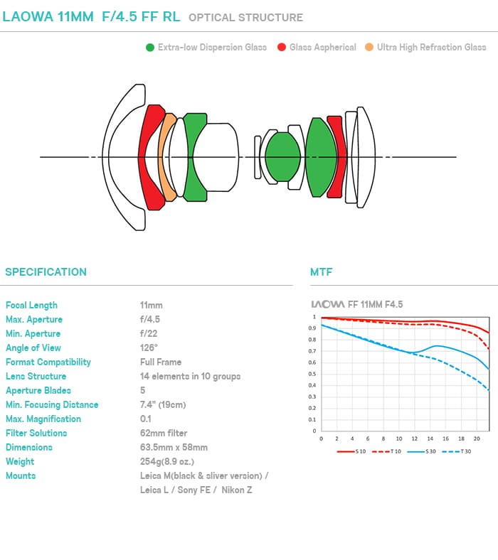 Laowa 11mm f/4.5 FF RL