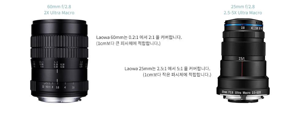 Laowa 25mm f/2.8 2.5-5X Ultra Macro