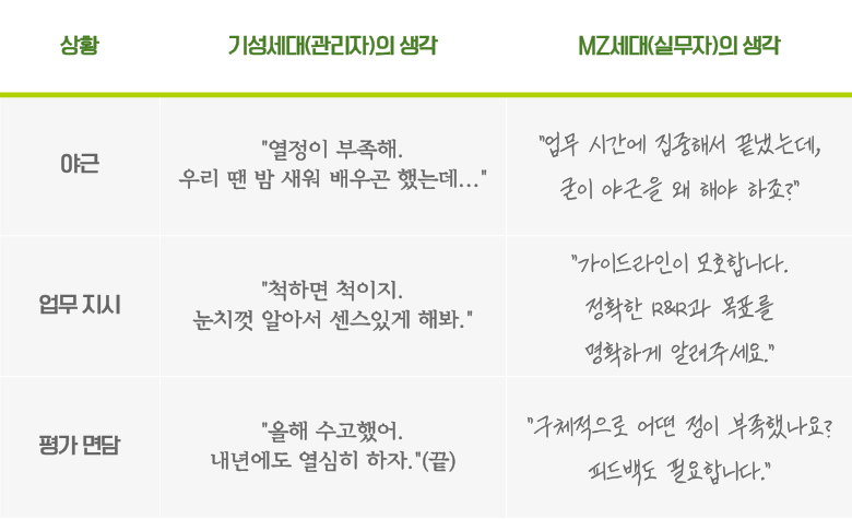 기성세대와 MZ세대 간의 생각 차이