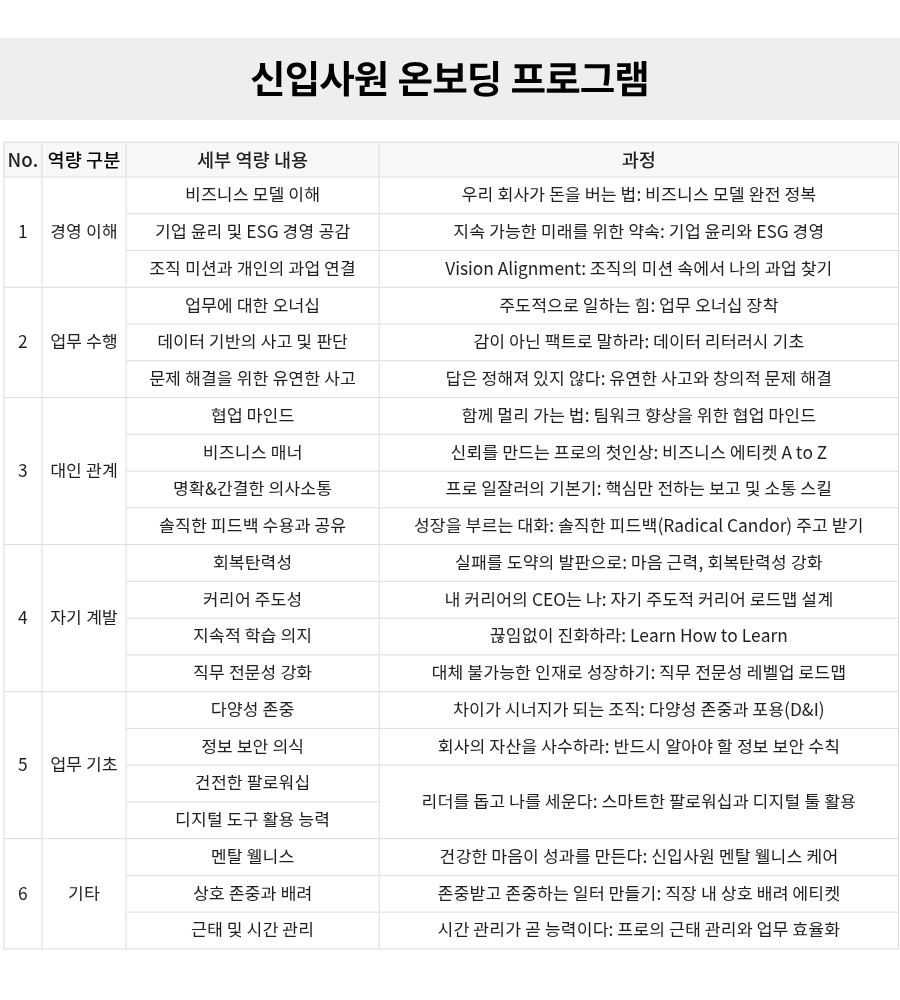 온보딩 프로그램.png