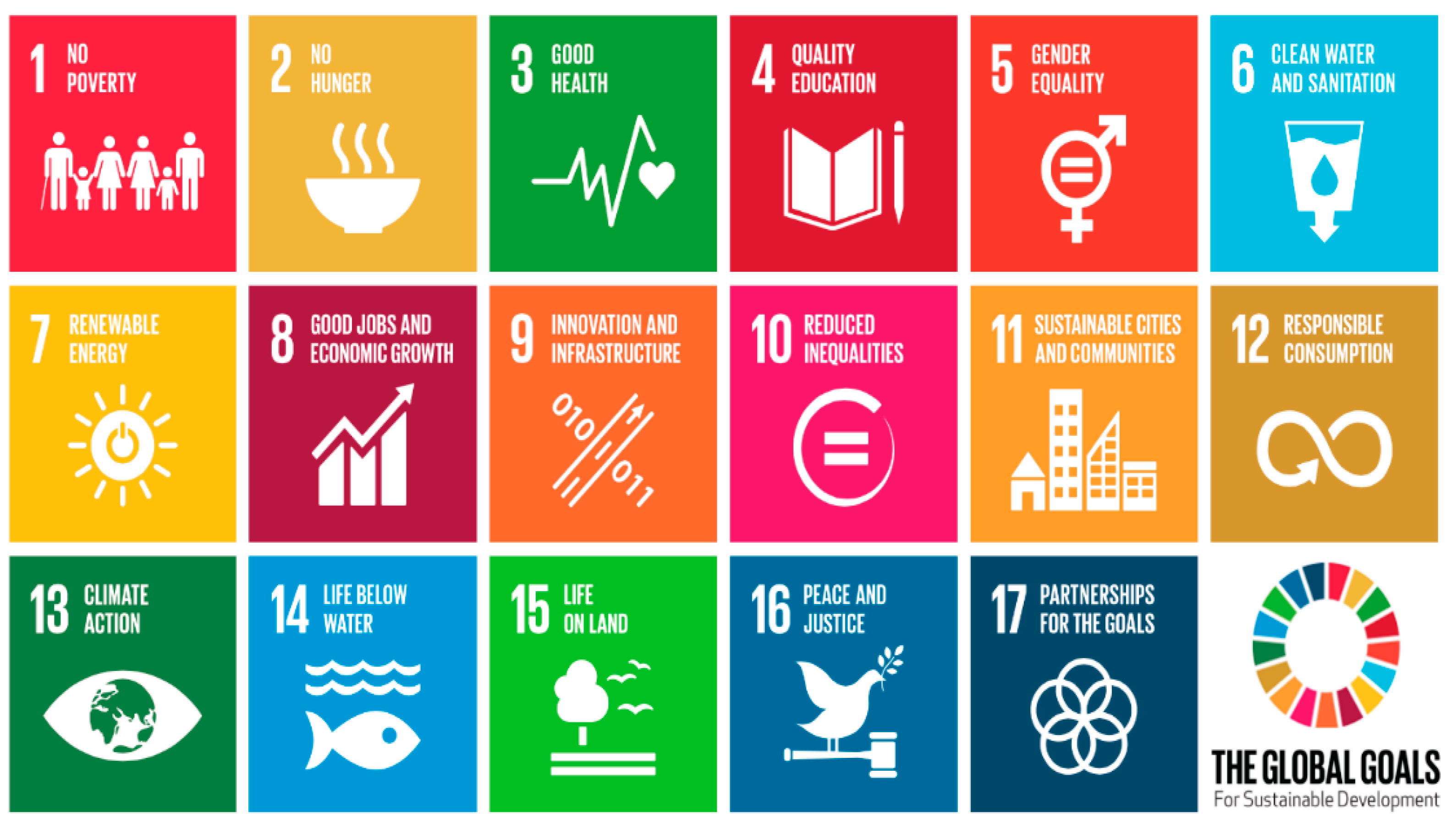 지속가능 개발 목표 또는 지속가능 발전 목표(Sustainable Development Goals, SDGs
