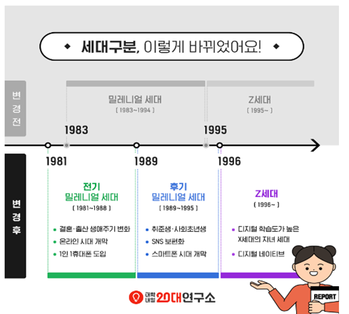 MZ¼¼´ë ½ÅÀÔ»ç¿øÀÇ Æ¯¼º °°ÀÌ ¾Ë¾ÆºÁ¿ä! : Dongkuk Systems Portal