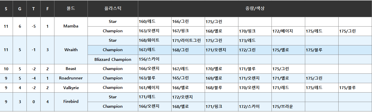 이노바 디스크골프 디스턴스 드라이버 스피드 9~11
