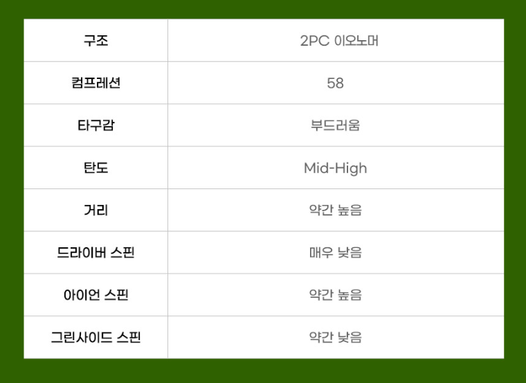 🔵스릭슨 SOFT 퍼포먼스 비거리 골프공🔵