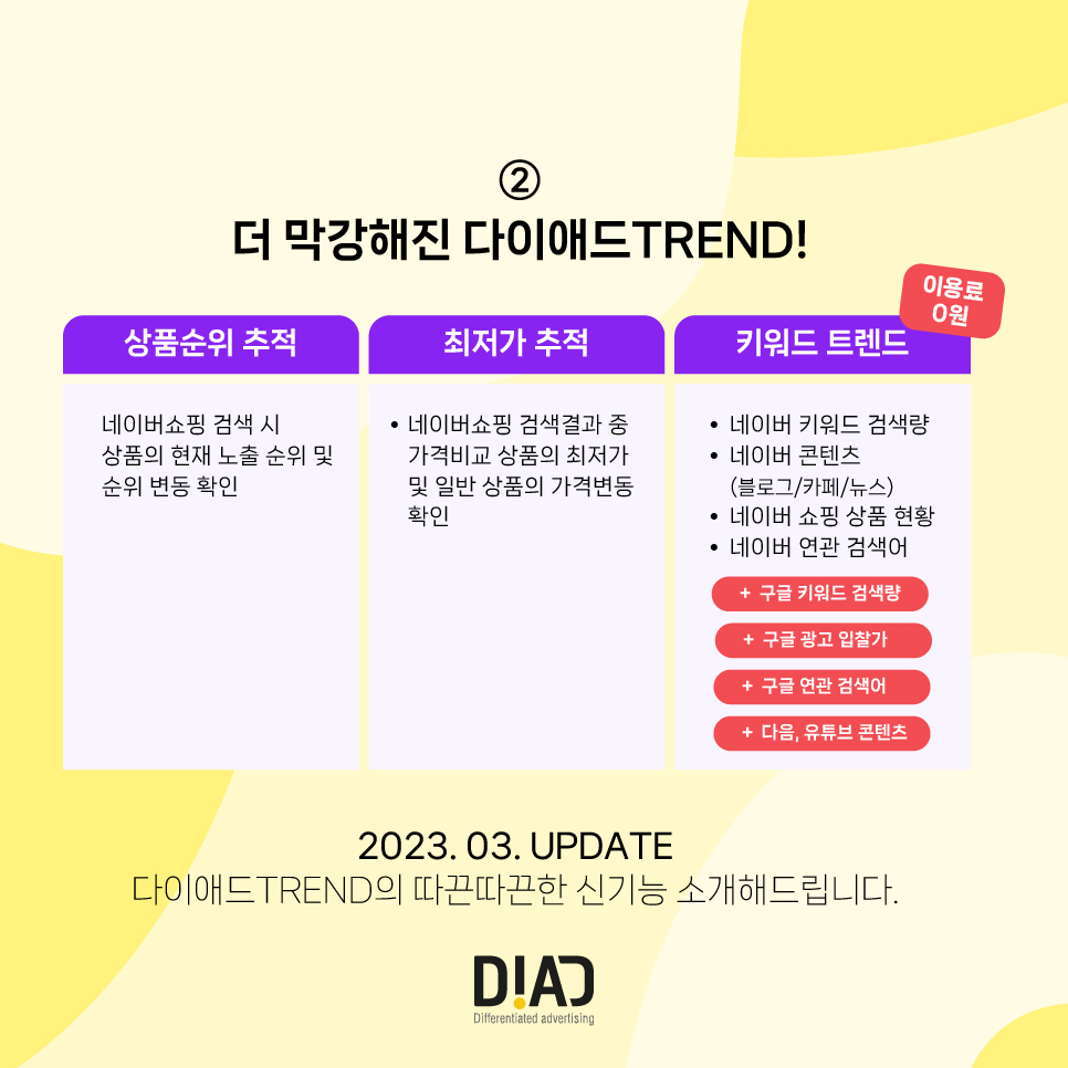 구글 키워드 플래너, 나만 답답해? 하시는 분들을 위한 글 : 온엠디 브랜드 콘텐츠