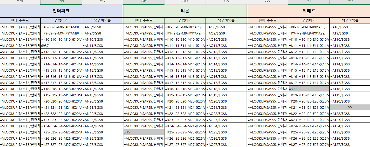 수식이 없는 셀만 선택된 화면