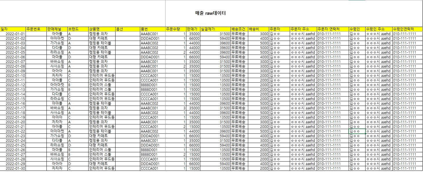 브이룩업 활용하여 매출양식에 영업이익 자동 입력하기(예제 파일 포함) : 온엠디 이커머스 매거진