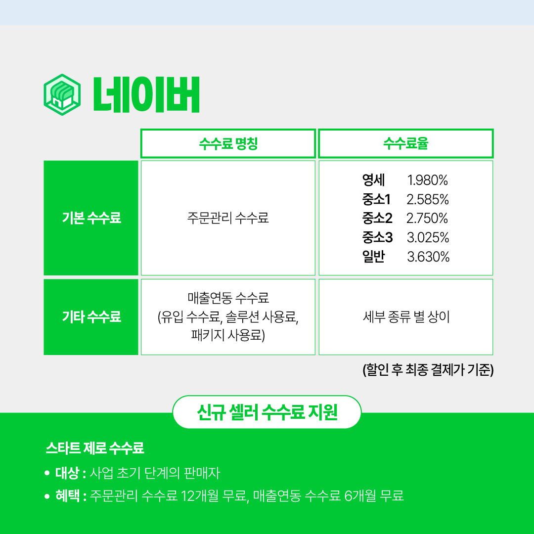 오픈마켓 수수료 비교하고 신규 셀러 혜택 확인하세요! : 온엠디 브랜드 콘텐츠