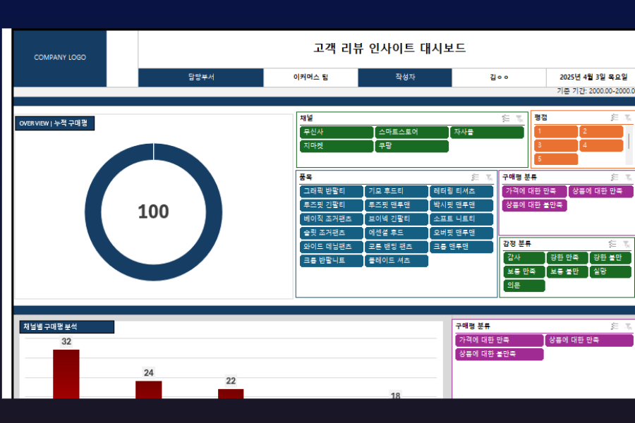 리뷰 분석 템플릿 미리보기