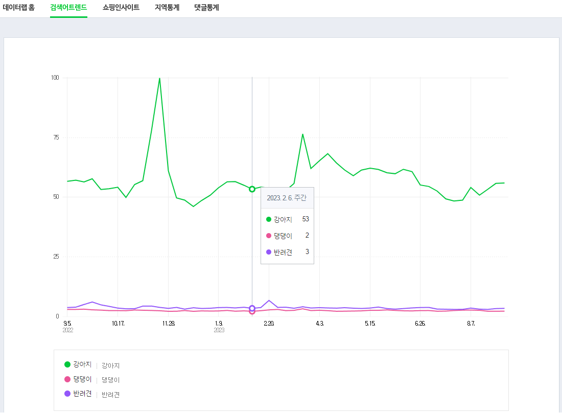 온라인MD가 알아야 할 시장 조사 데이터 분석 필수 사이트 10곳 (2023년) : 온엠디 이커머스 매거진