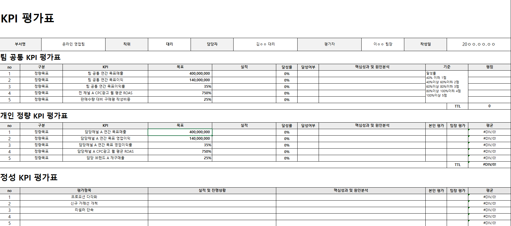 Lv.2] 온라인Md Kpi 양식 : 온엠디