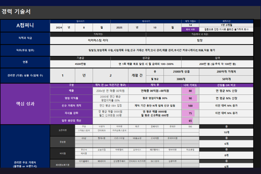 상품2
