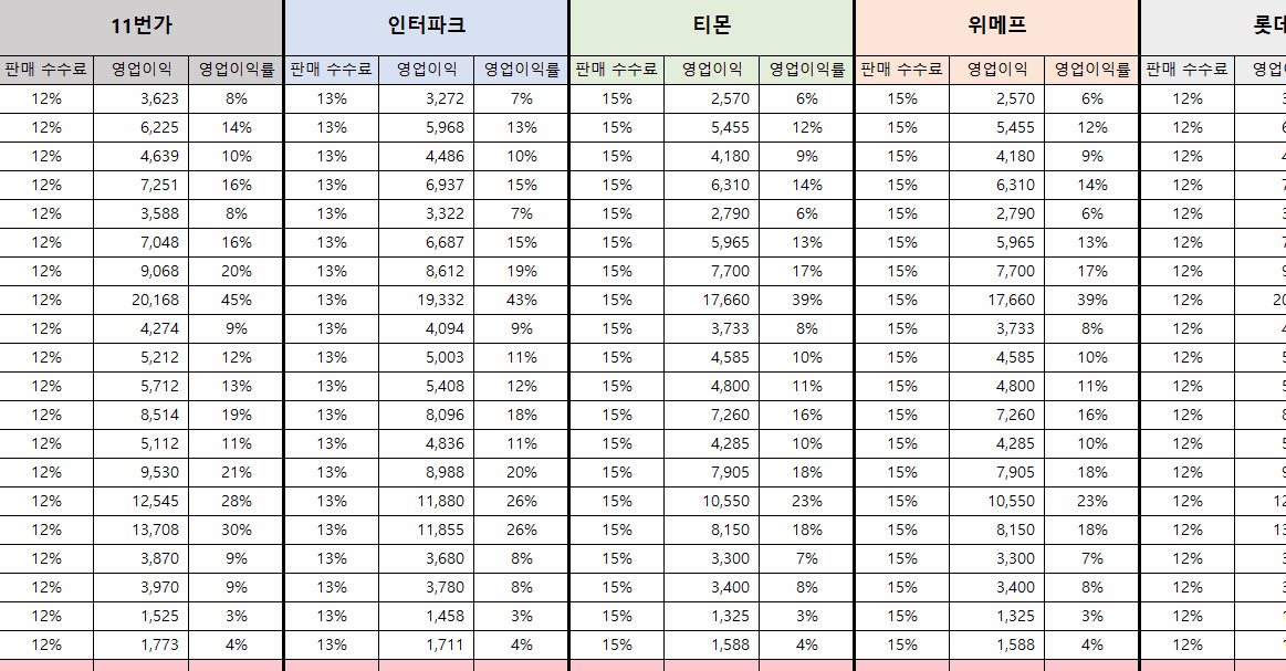 수식 토글 데모