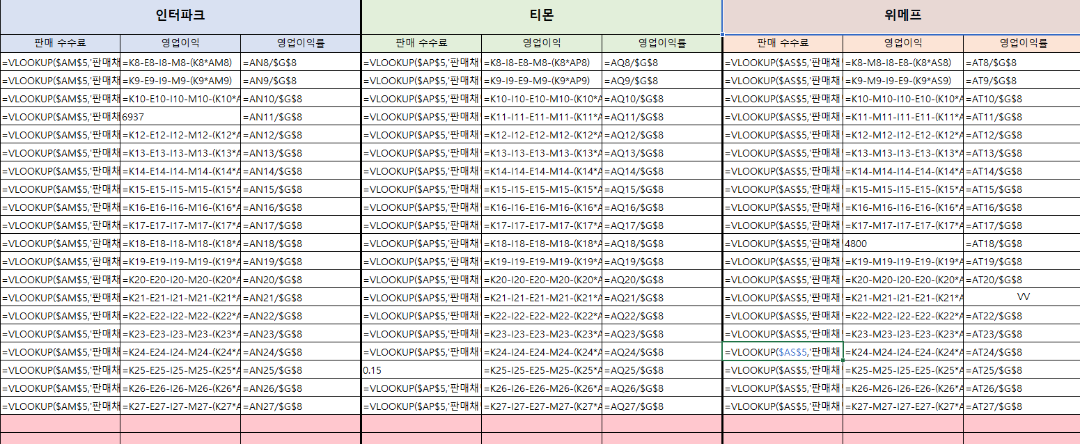 수식이 없는 셀 구분 방법