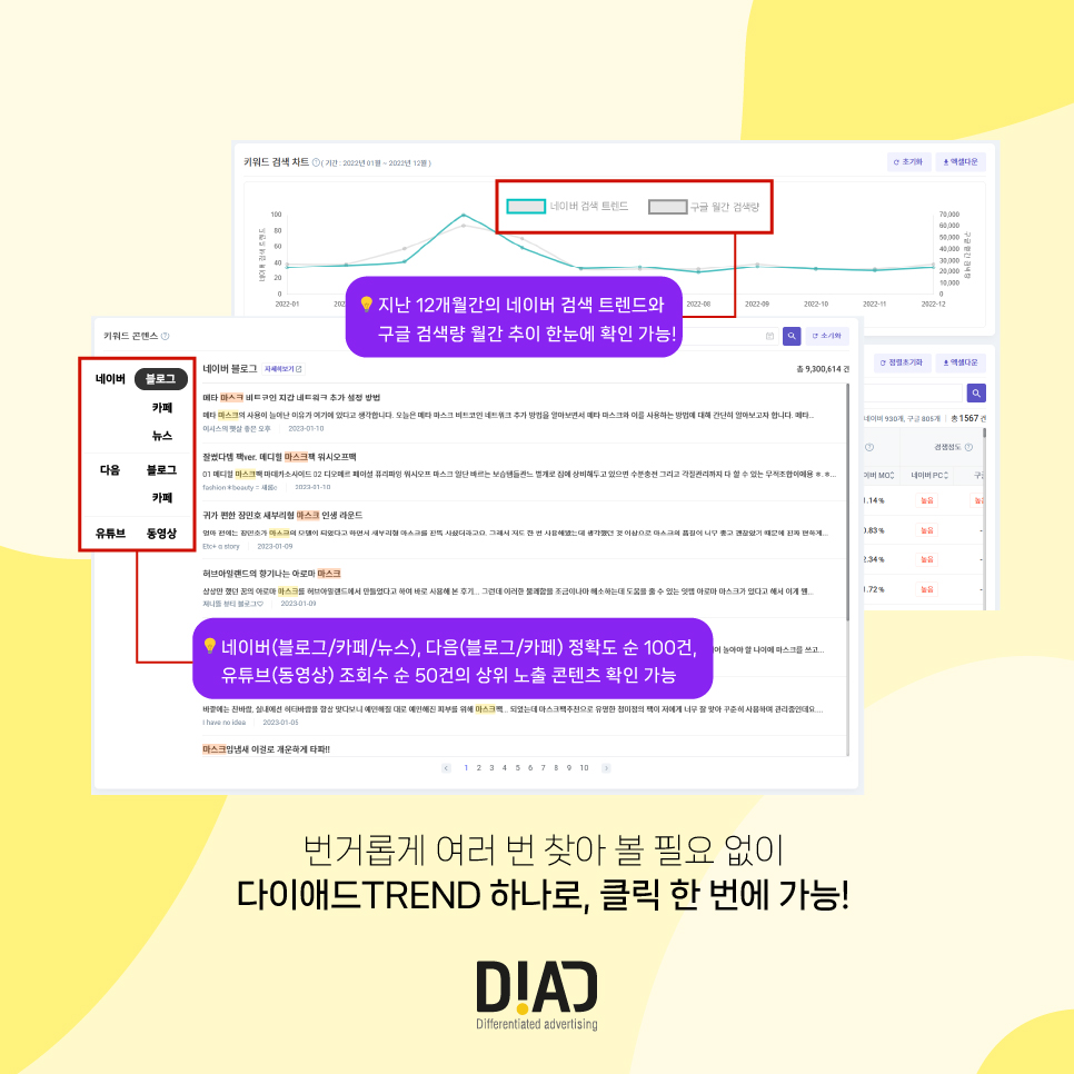 구글 키워드 플래너, 나만 답답해? 하시는 분들을 위한 글 : 온엠디 브랜드 콘텐츠