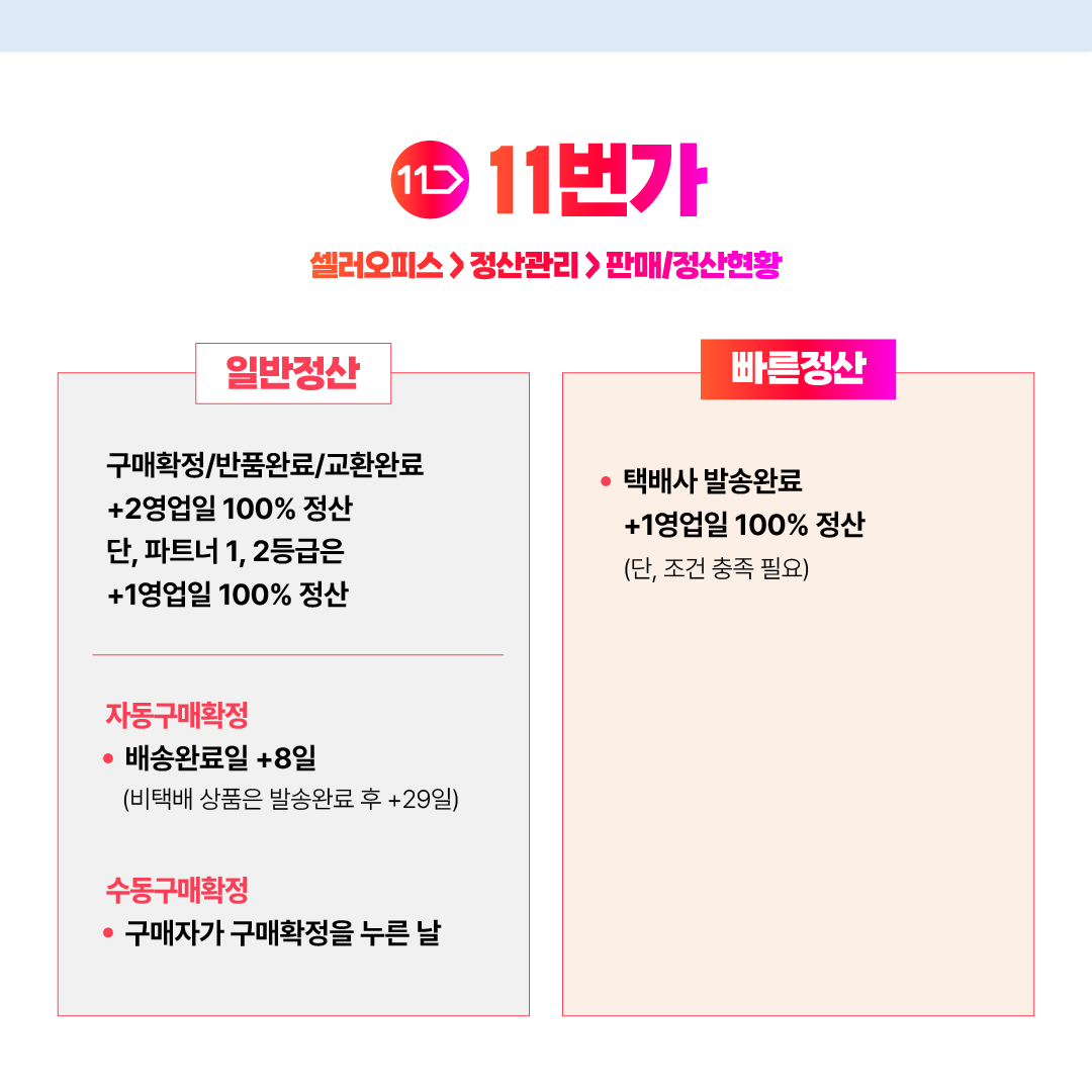 오픈마켓 정산, 주기(일정)를 알아야 관리할 수 있습니다 : 온엠디 브랜드 콘텐츠