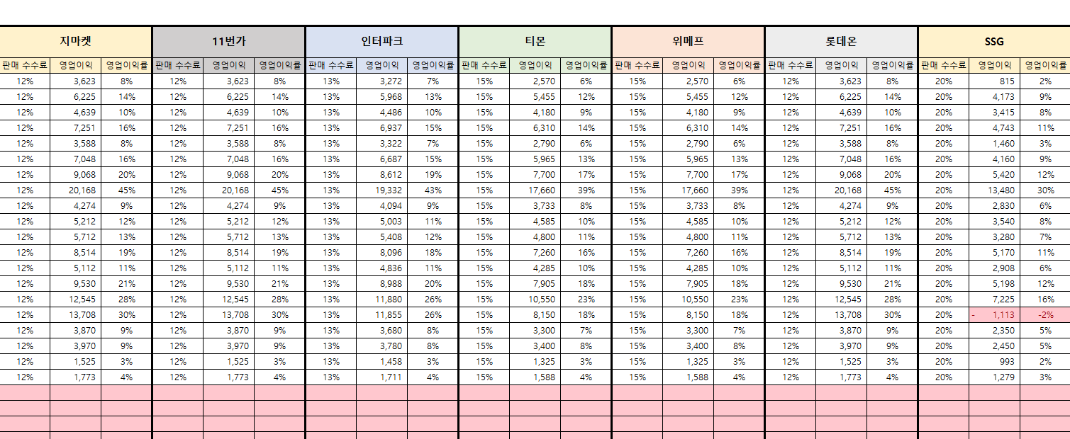 수식 보기 전환 전