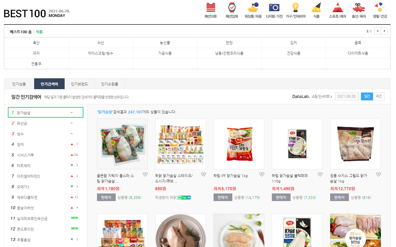 시장 조사 트렌드 파악 필수 사이트 10곳 : 온엠디 이커머스 매거진