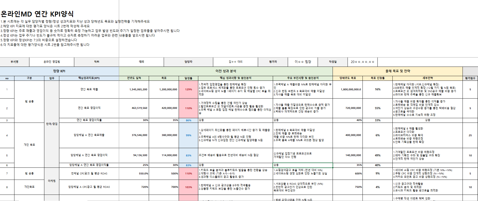 Lv.2] 온라인Md Kpi 양식 : 온엠디