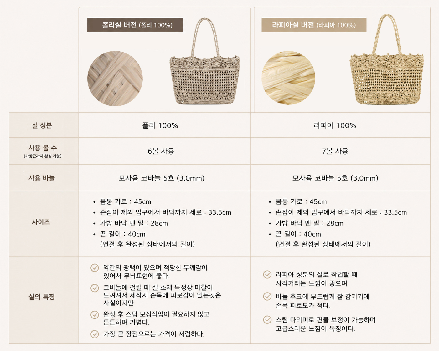 (6월 16일부터 발송) DIY DIY 엘로디(Elodie)