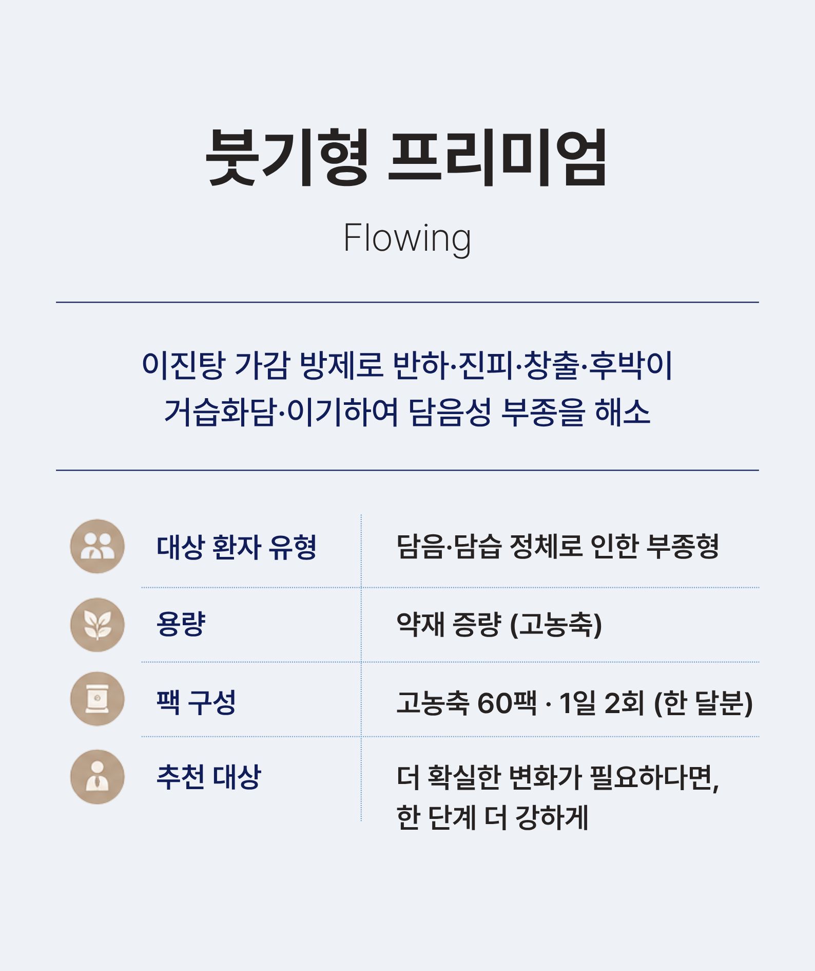 붓기형 프리미엄