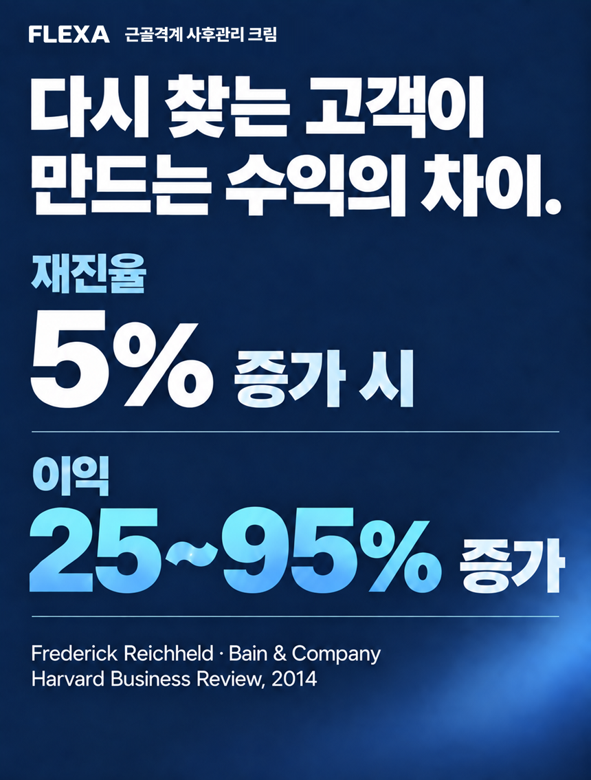 플렉사 듀얼액션 FLEXA™ Dual Action 샘플(6ml) 100개 세트