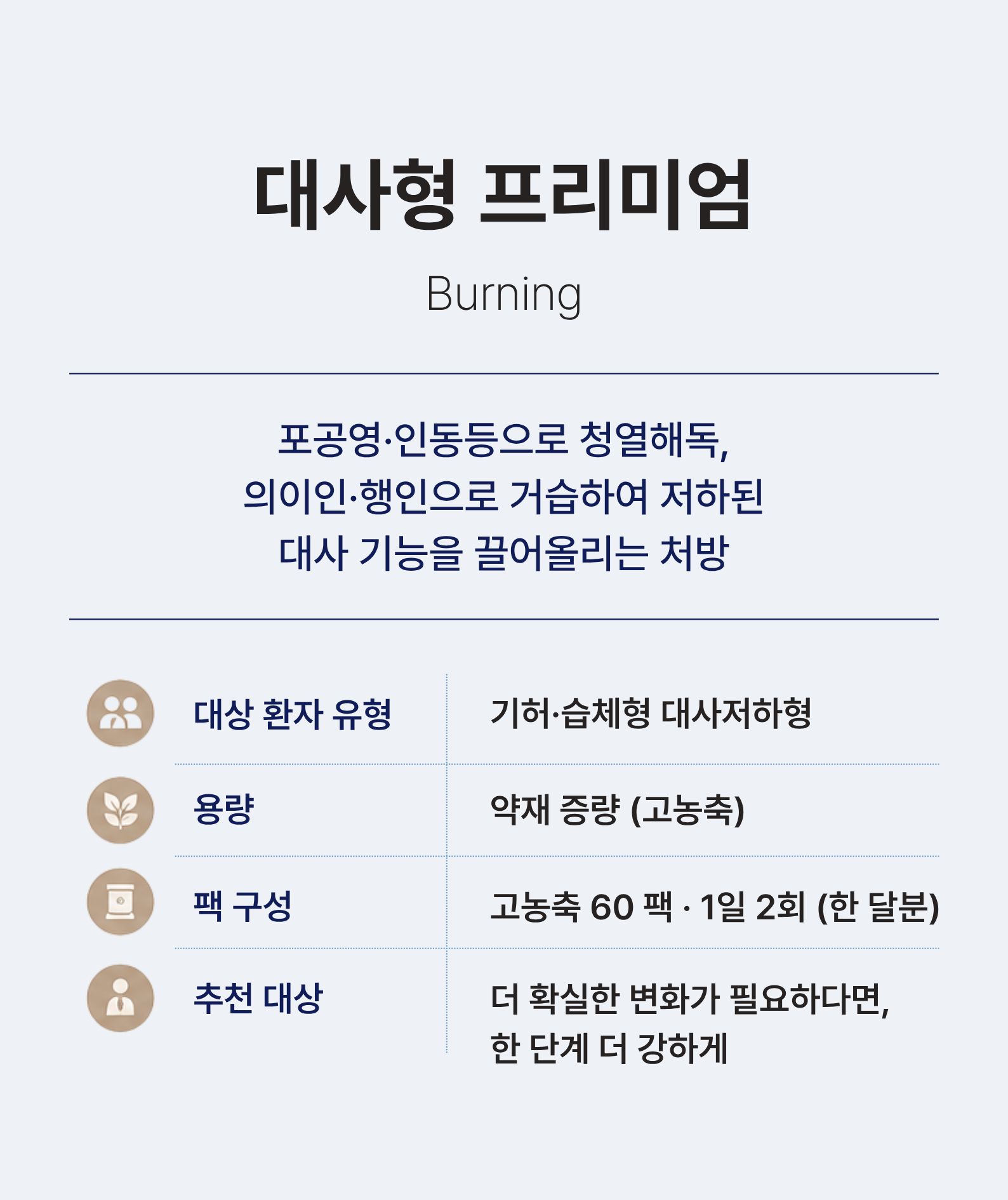 대사형 프리미엄