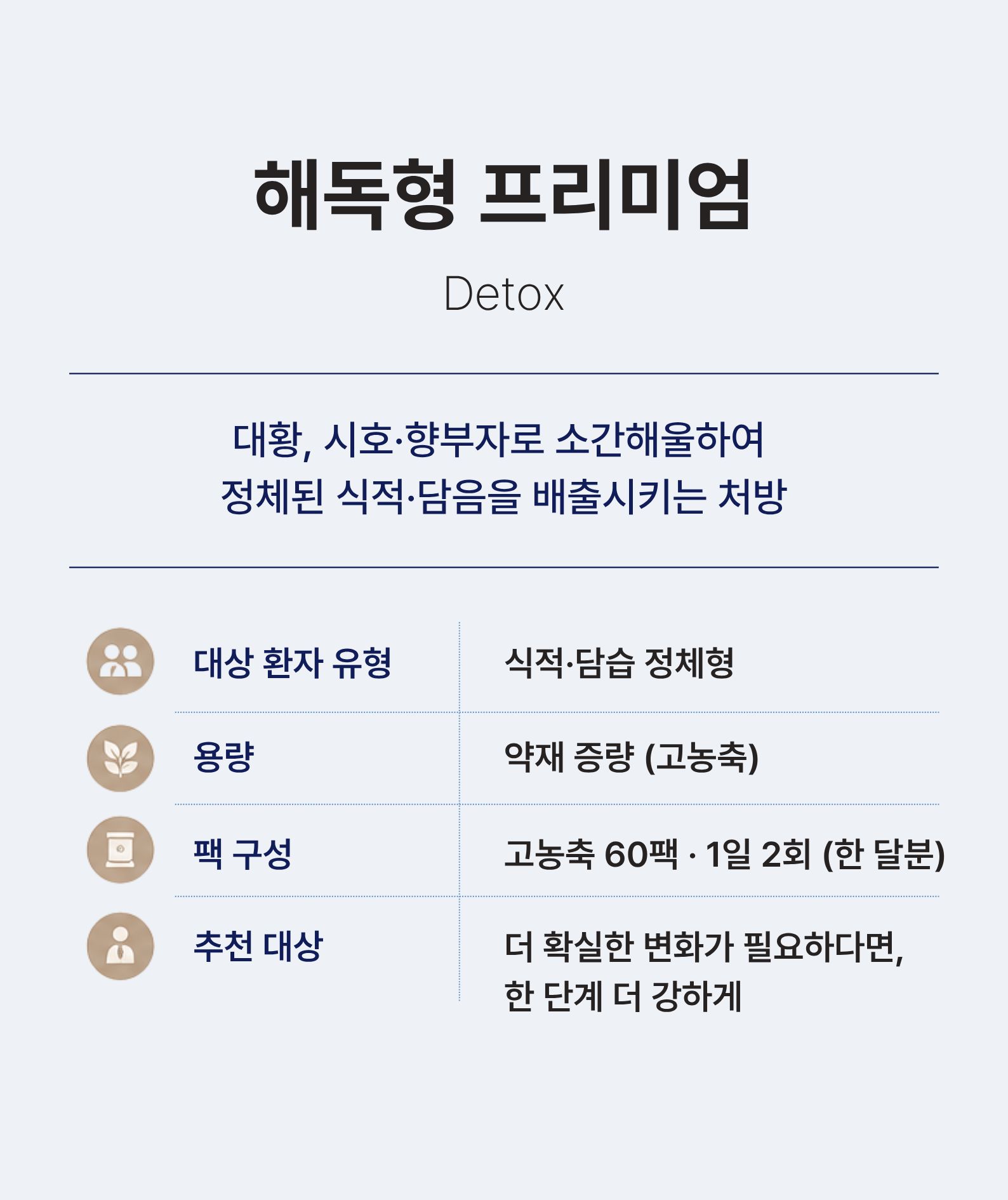 해독형 프리미엄