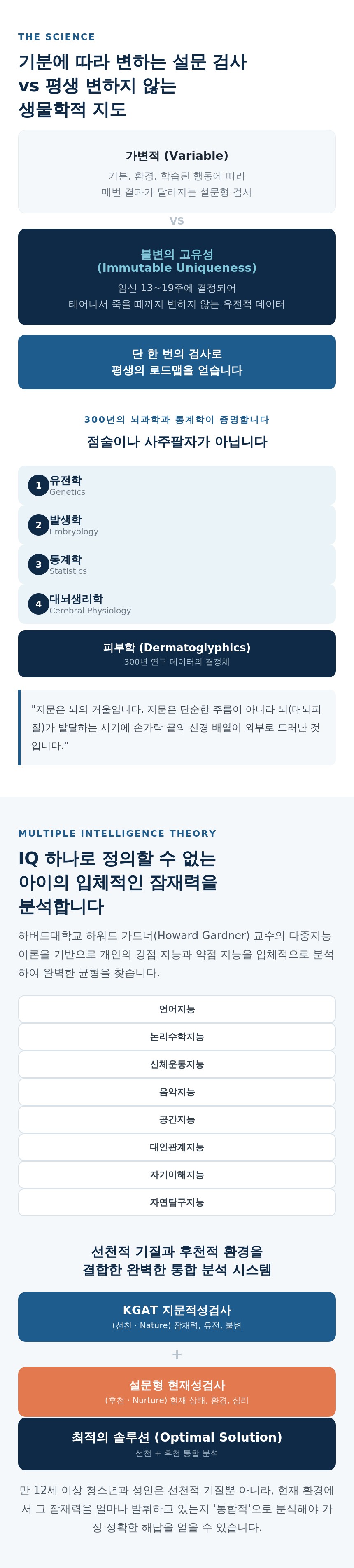 케이진 지문적성검사 키트 타고난 재능 진로 직업 적성 분석