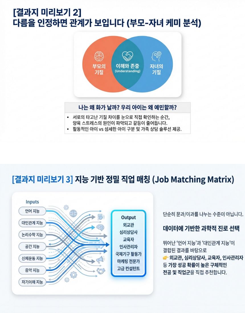 케이진 지문적성검사｜타고난 재능·진로·직업 적성 분석