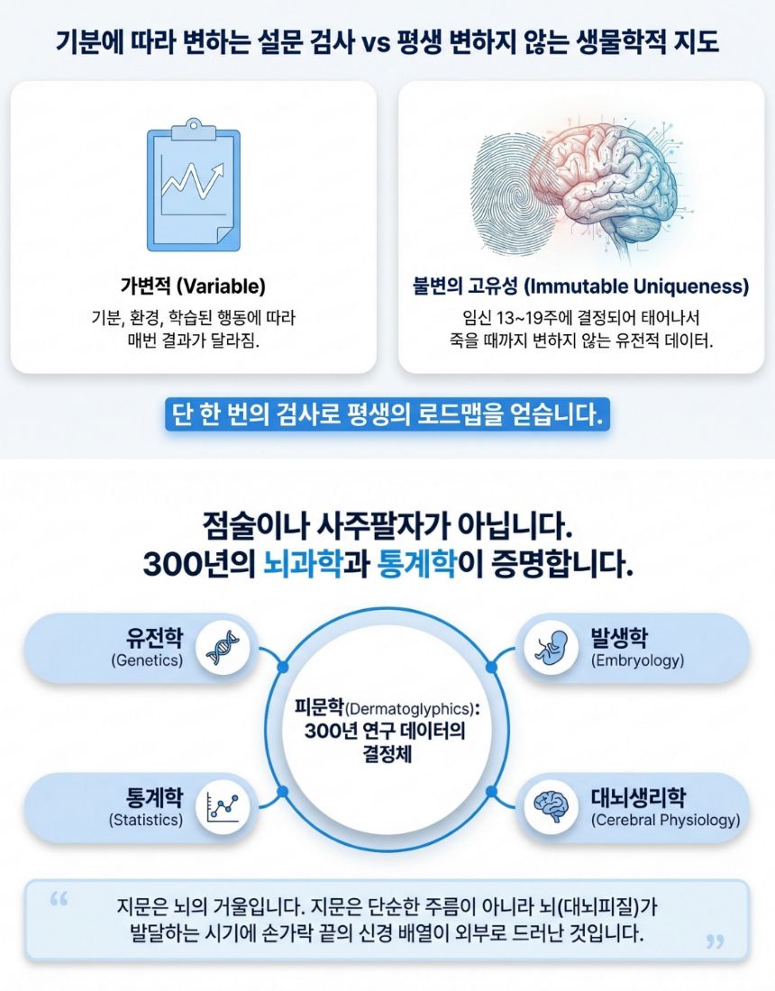 케이진 지문적성검사｜타고난 재능·진로·직업 적성 분석