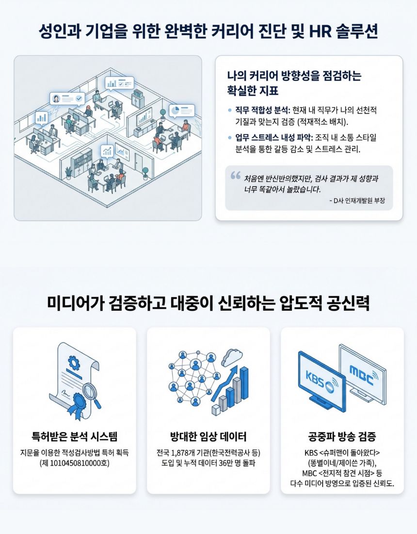 케이진 지문적성검사｜타고난 재능·진로·직업 적성 분석