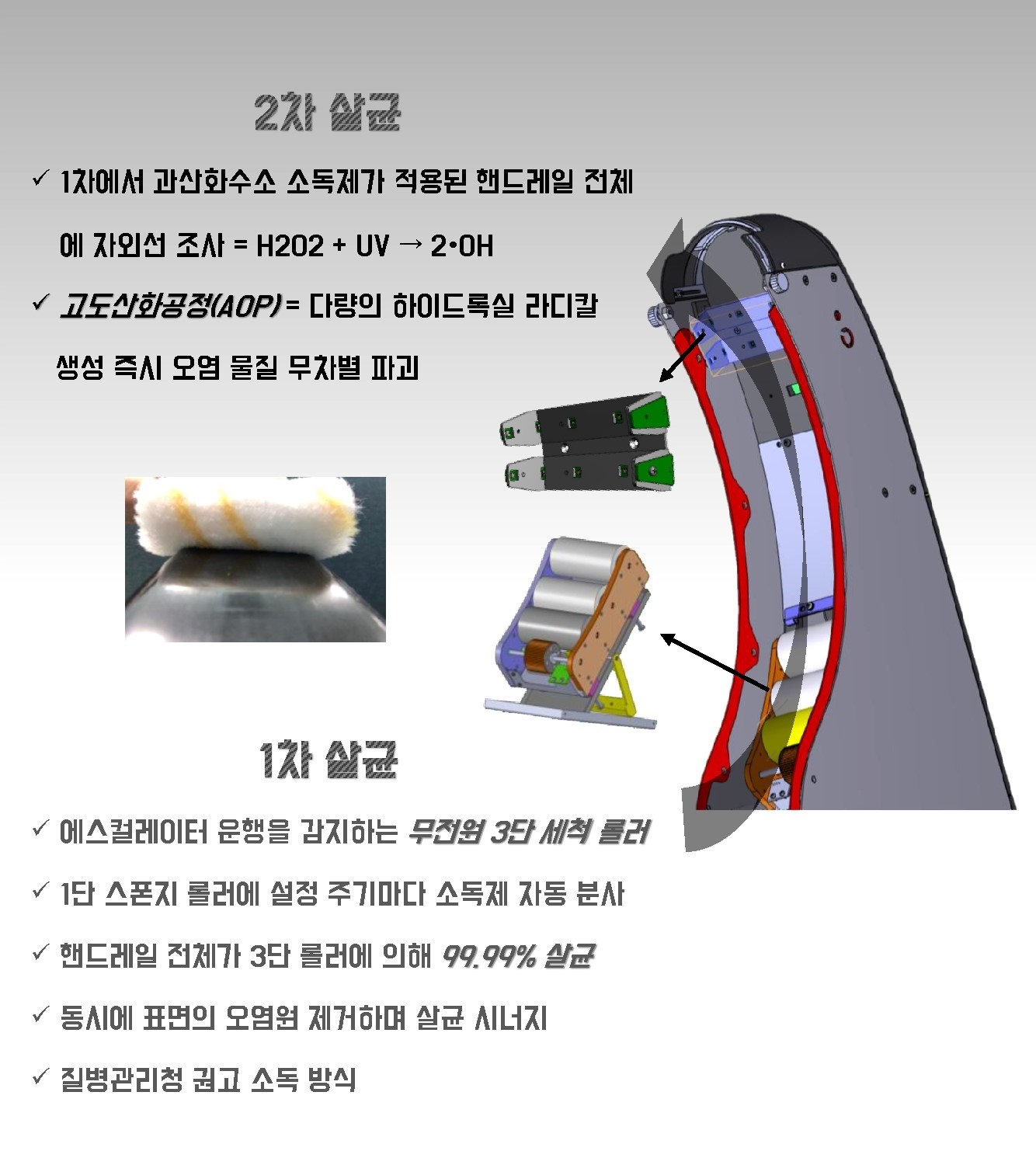 위클린만의 이중 살균 방식