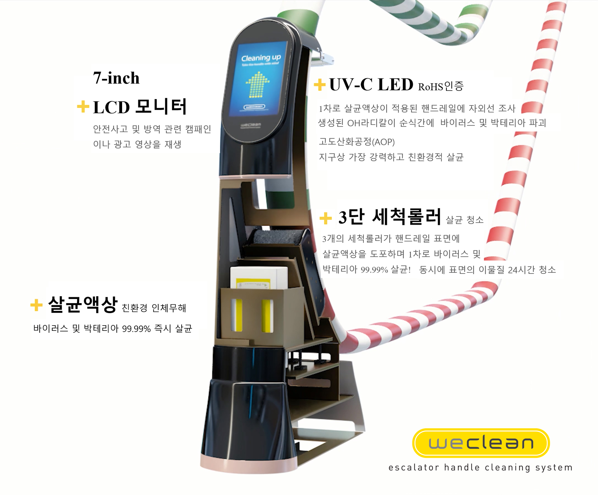 에스컬레이터 손잡이(핸드레일) 전용 살균 소독 청소기, 위클린의 특징
