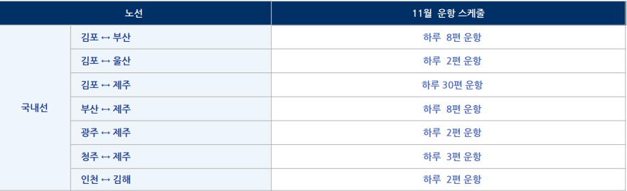 대한항공 22년 11월 항공편 운항 현황 : 공지사항 - 이오투어