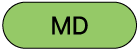 md item badge