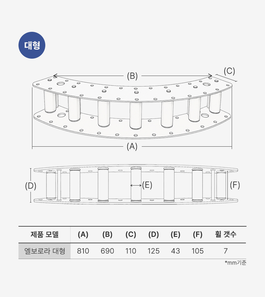 KD 엘보로라 케이블 트레이 90도 코너 포설 풀링 롤러 소형 중형 대형
