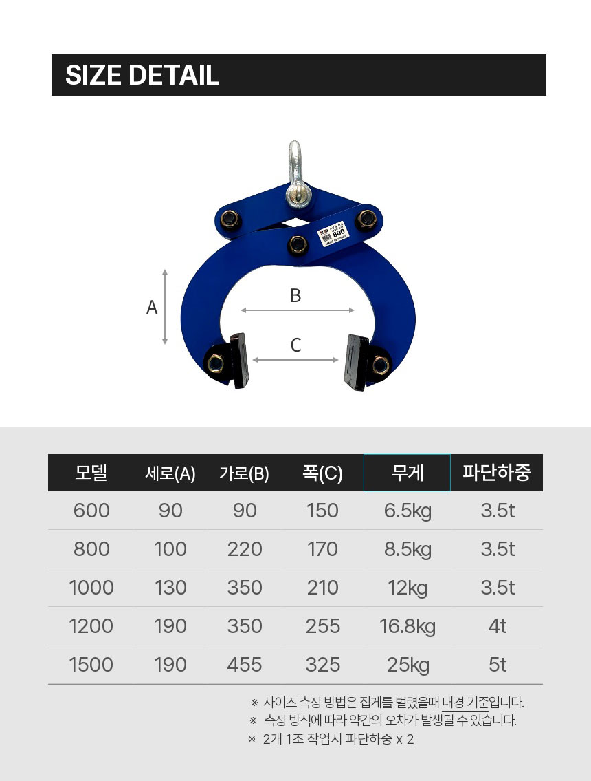 수로관집게