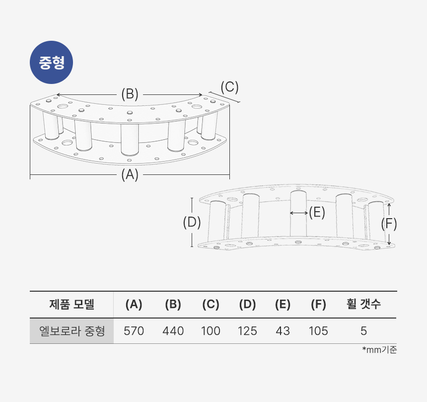 KD 엘보로라 케이블 트레이 90도 코너 포설 풀링 롤러 소형 중형 대형