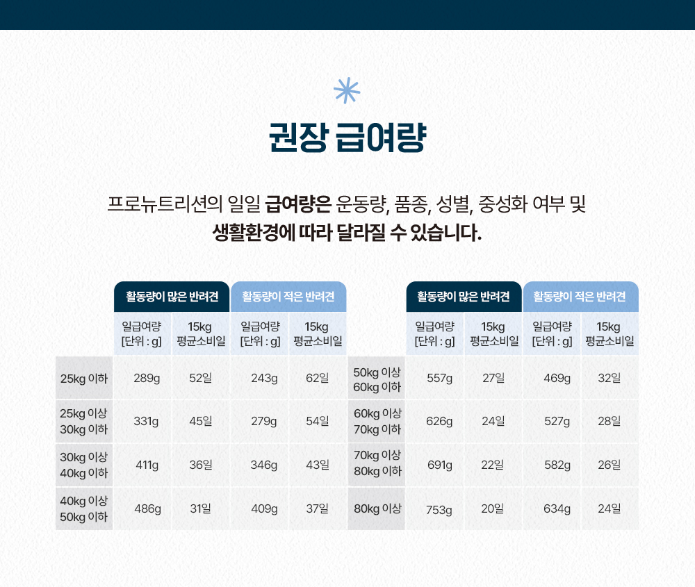 (오프라인) 프랑스 [프레스티지] 독 시니어 맥시 (6세 이상) 14kg * 1개
