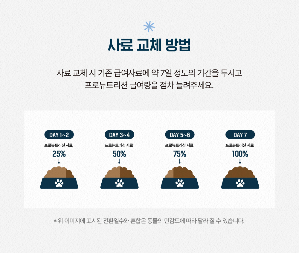 (오프라인) 프랑스 [프레스티지] 독 퍼피 맥시 14kg * 1개
