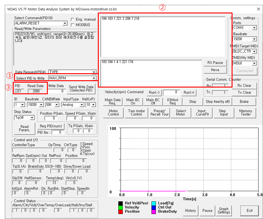 5. select PID to write