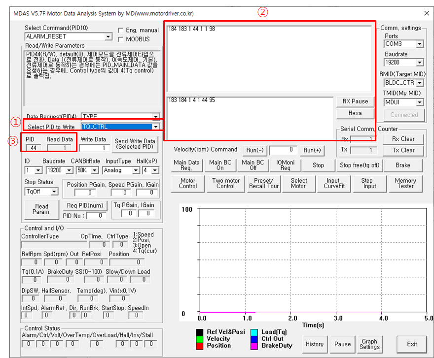 5. select PID to write