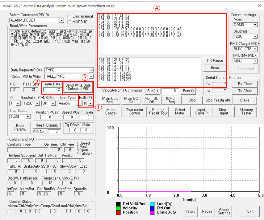 4. write data
