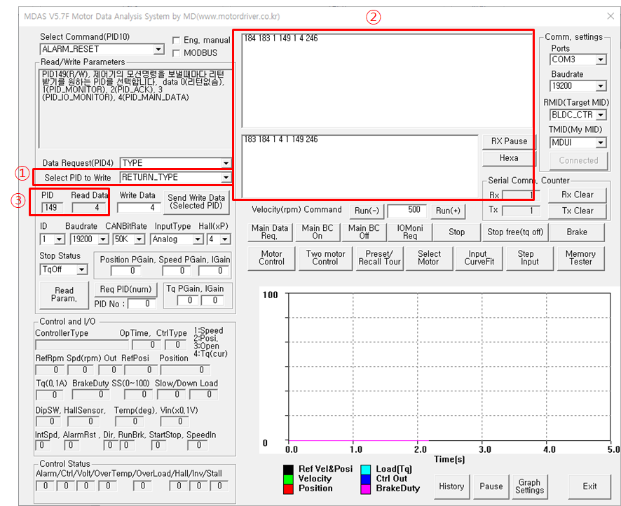 5. select PID to write